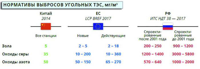 Особенности климатической повестки для России