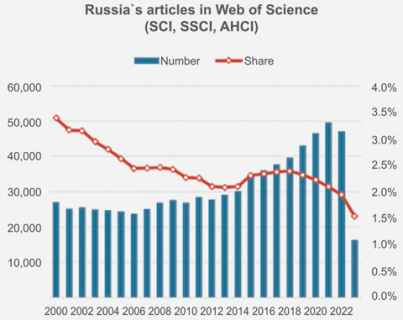 геополитика, политика, кризис, образование, высшее образование