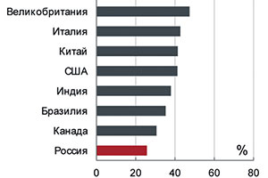 Экономический рывок может превратиться в "нырок"