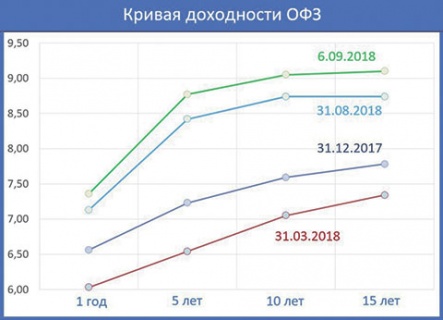 На финансовом рынке появились признаки паники