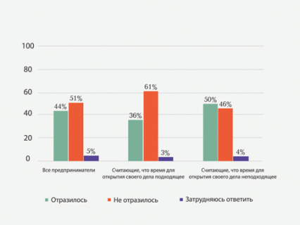 Спецоперация не прибавила рыночного романтизма россиянам