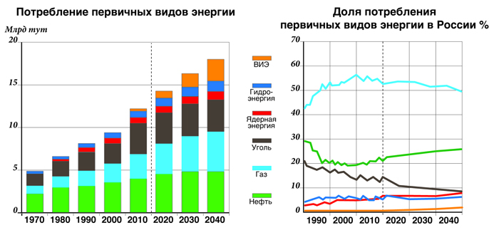 Экономика зеленой энергетики