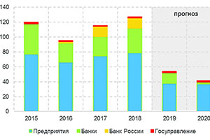 План на трехлетку – обвал курса до 80 рублей за доллар