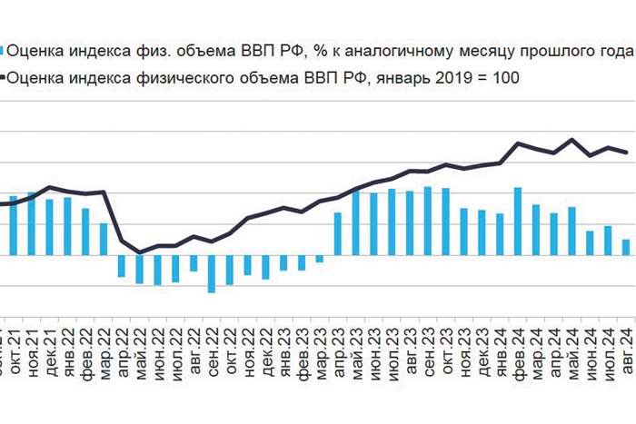 Экономический рост в России может оказаться хуже прошлогоднего
