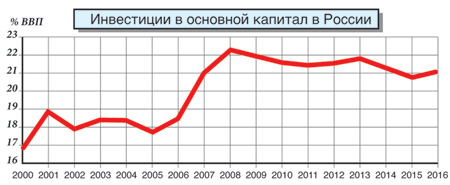 Иностранные инвесторы отвернулись от России