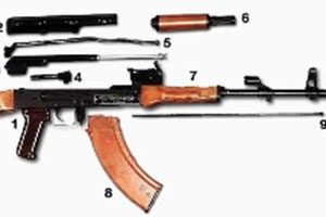 Просто о сложном. Автомат Калашникова