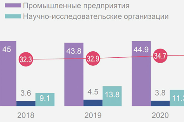 Новости науки. Патенты – двигатель экономики