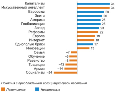 общество, раскол, разделение, глобализм, капитализм, ценностные установки, индивидуализм