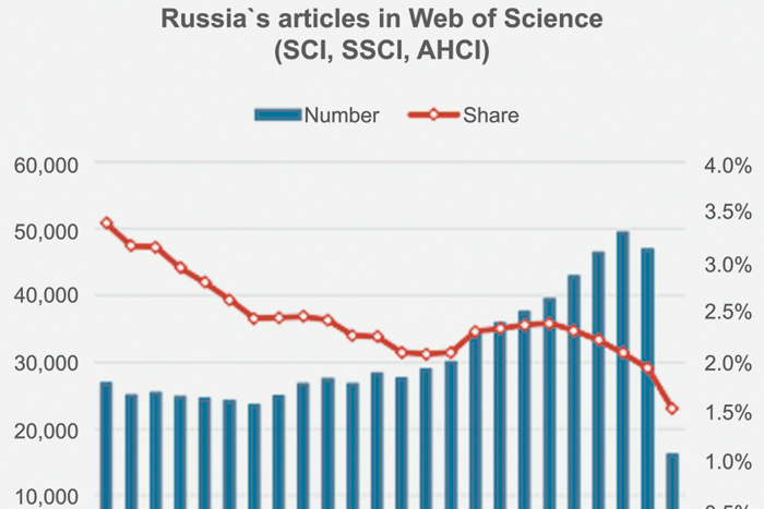 Как геополитика влияет на международное сотрудничество в научной сфере