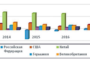 Последствия включения в мировую экономику