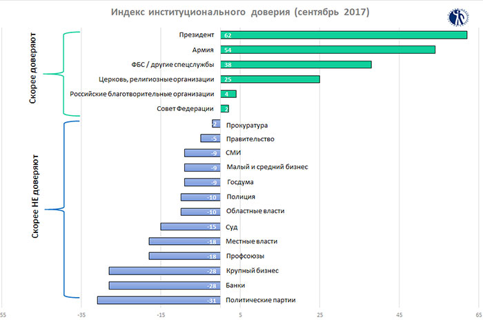 Взятки, общее покровительство, крышевание – чем грешат российские чекисты