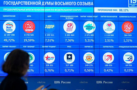 избирательная система, департизация, госуправление, публичная власть, закон