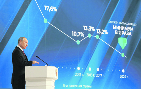 путин, послание, майский указ, нацпроекты, соцподдержка, внешняя политика, армия, вооружения