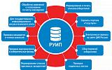 Госдума будет работать по предвыборному расписанию