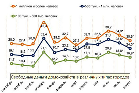 экономика, население, финансовое положение, свободные деньги, реальные доходы, опрос, ромир, санкции