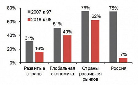 экономика, перегрев, ввп, цб, инвестиции, демография