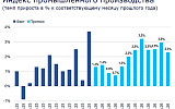 Восстановительный рост переносится на 2027 год