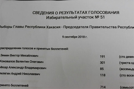 губернаторские выборы, власть, оппозиция, рейтинги, партии, регионы