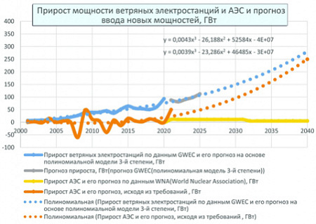 климатические изменения, выбросы, энергетическая оптимизация, серая энергия, энергетические расходы