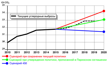 мировая энергетика, виэ, энергопереход, пандемия, коронавирус, прогнозы